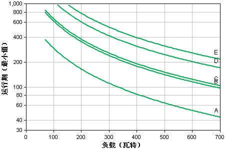 apcups電源SURT1000UXICH.png