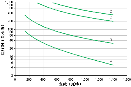 apcups電源SURT1000UXICH.png
