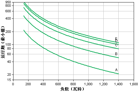 apcups電源.png