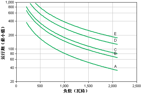apcups電源.png