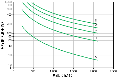 apcups電源.png