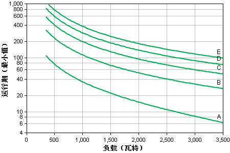 apcups電源.png