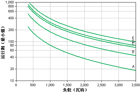 apcups電源.png