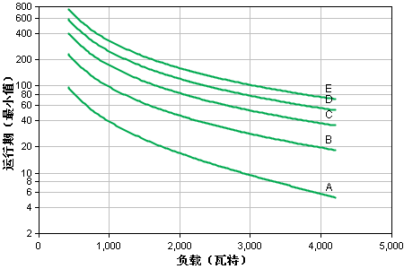 apcups電源.png