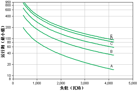 apcups電源.png