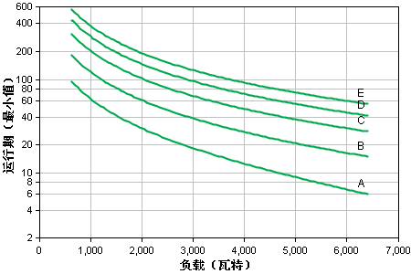 apcups電源.png