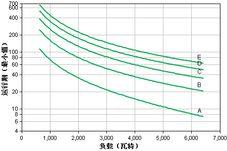 apcups電源.png
