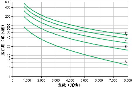 apcups電源.png