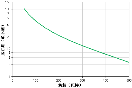 apcups電源.png