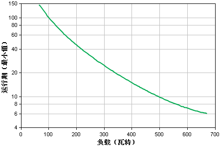 apcups電源.png