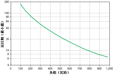 apcups電源.png