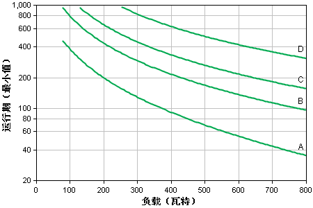 apcups電源.png