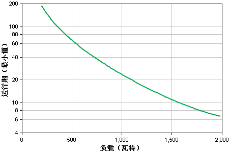 apcups電源.png