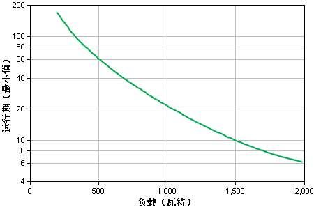 apc電源.png