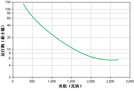 apcups電源.png