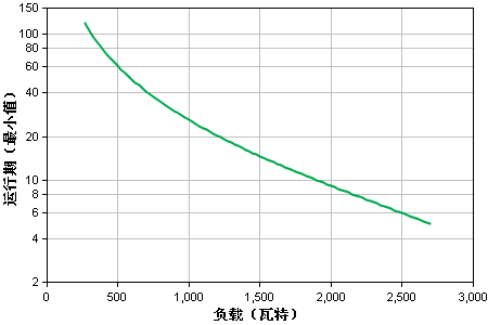 apc電源.png