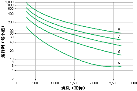 apcups電源.png